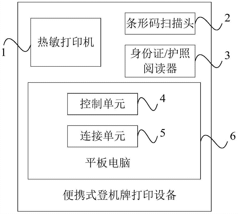 Portable boarding pass printing equipment and boarding pass printing system