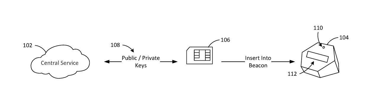 Residence-Based Digital Identity and Strong Authentication System