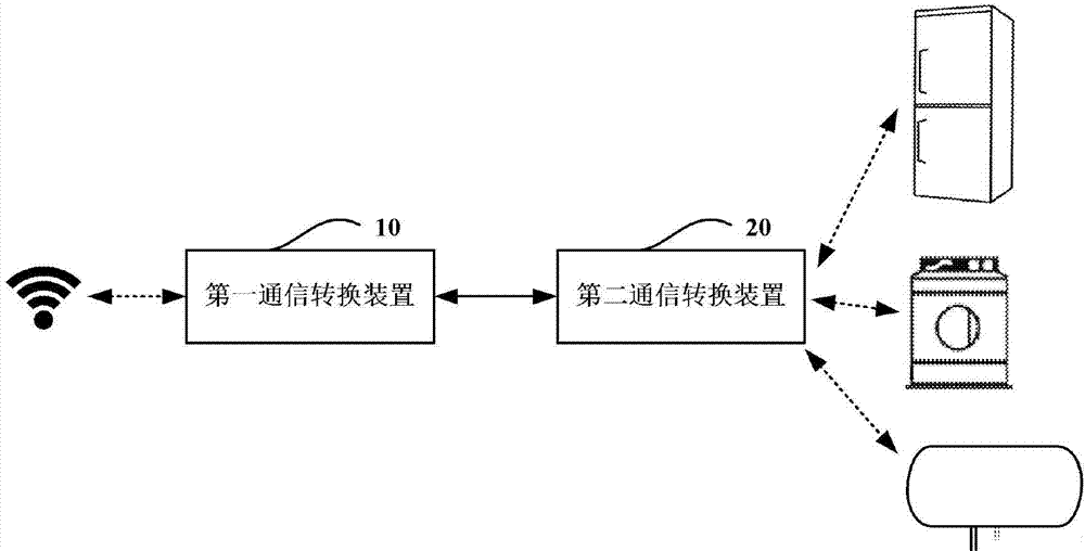 Data communication system of intelligent household electrical appliance and data communication method of intelligent household electrical appliance