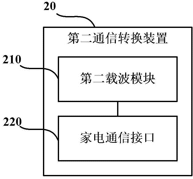 Data communication system of intelligent household electrical appliance and data communication method of intelligent household electrical appliance
