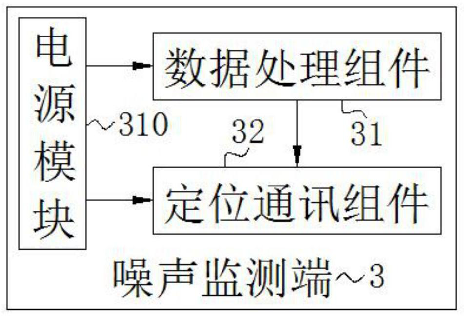 A multi-channel noise analysis system and its analysis method