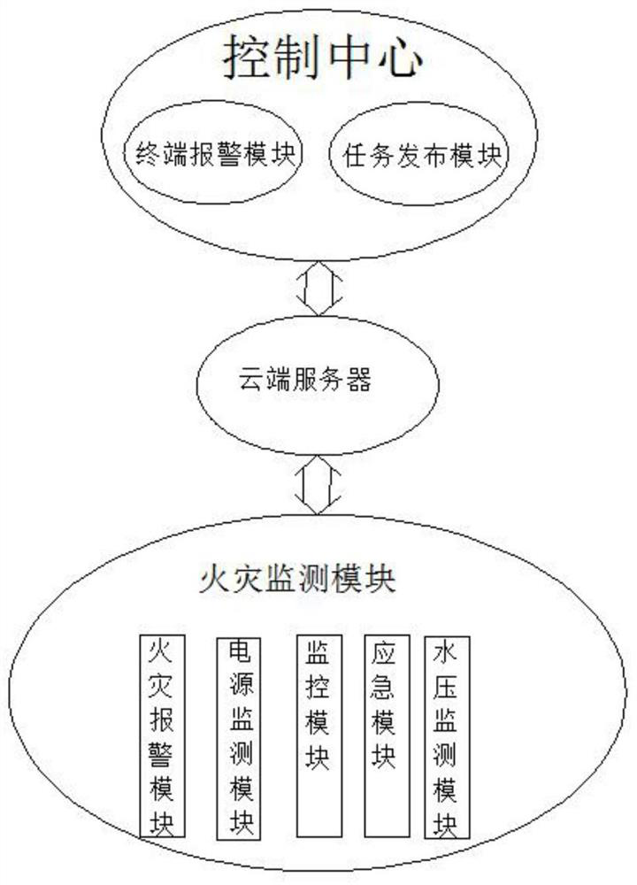 Intelligent fire protection control system