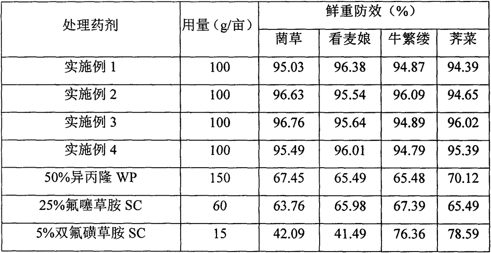 Pesticide composition containing flufenacet, isoproturon and florasulam, and application thereof in prevention and control of weeds in wheat fields