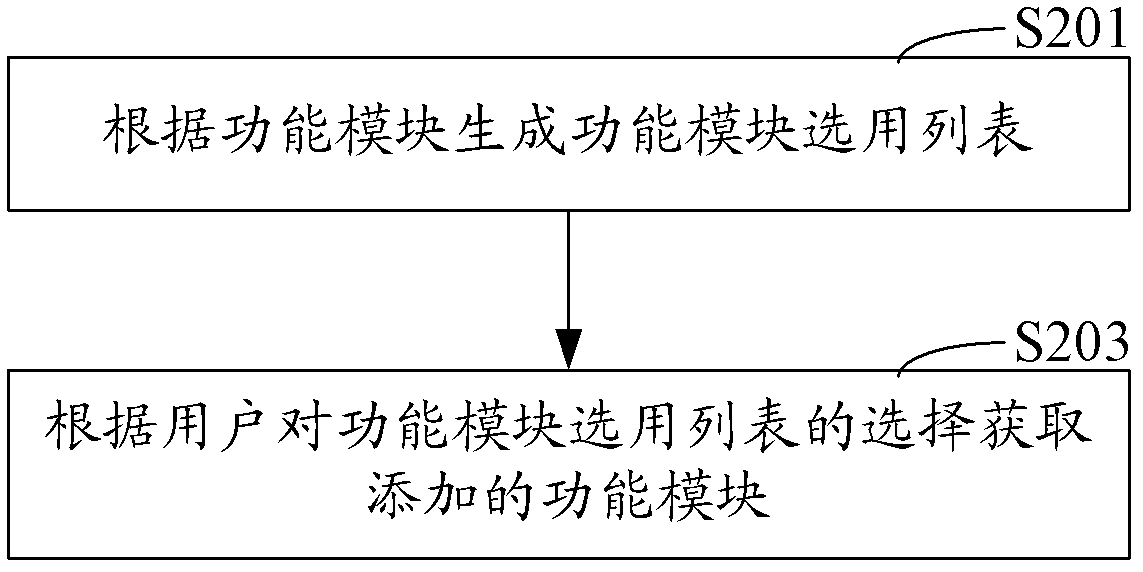 Unified communication management method and system