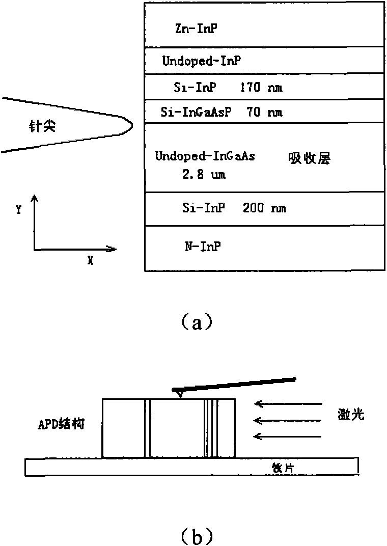 Method for detecting surface leakage channel of semiconductor detection device under illumination