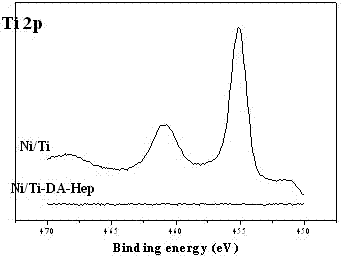 Method for fixing functional molecules on biomedical material surface with dopamine serving as bridging