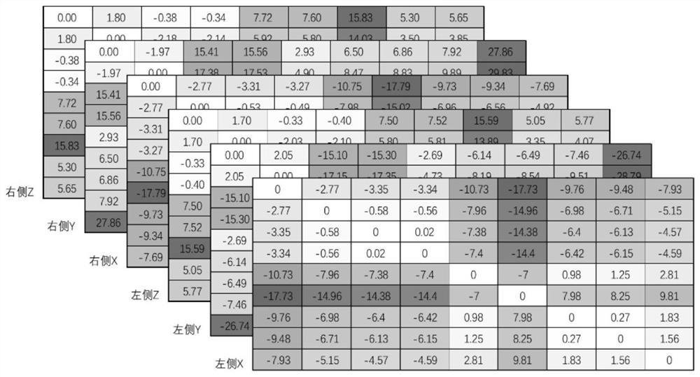 Temporal bone key anatomical structure automatic positioning method based on spatial relative position prior