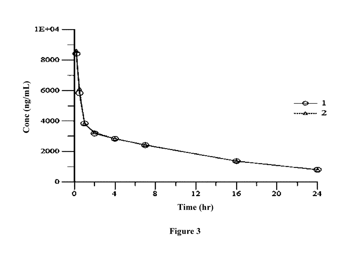 Polymer-cyclodextrin-lipid conjugates