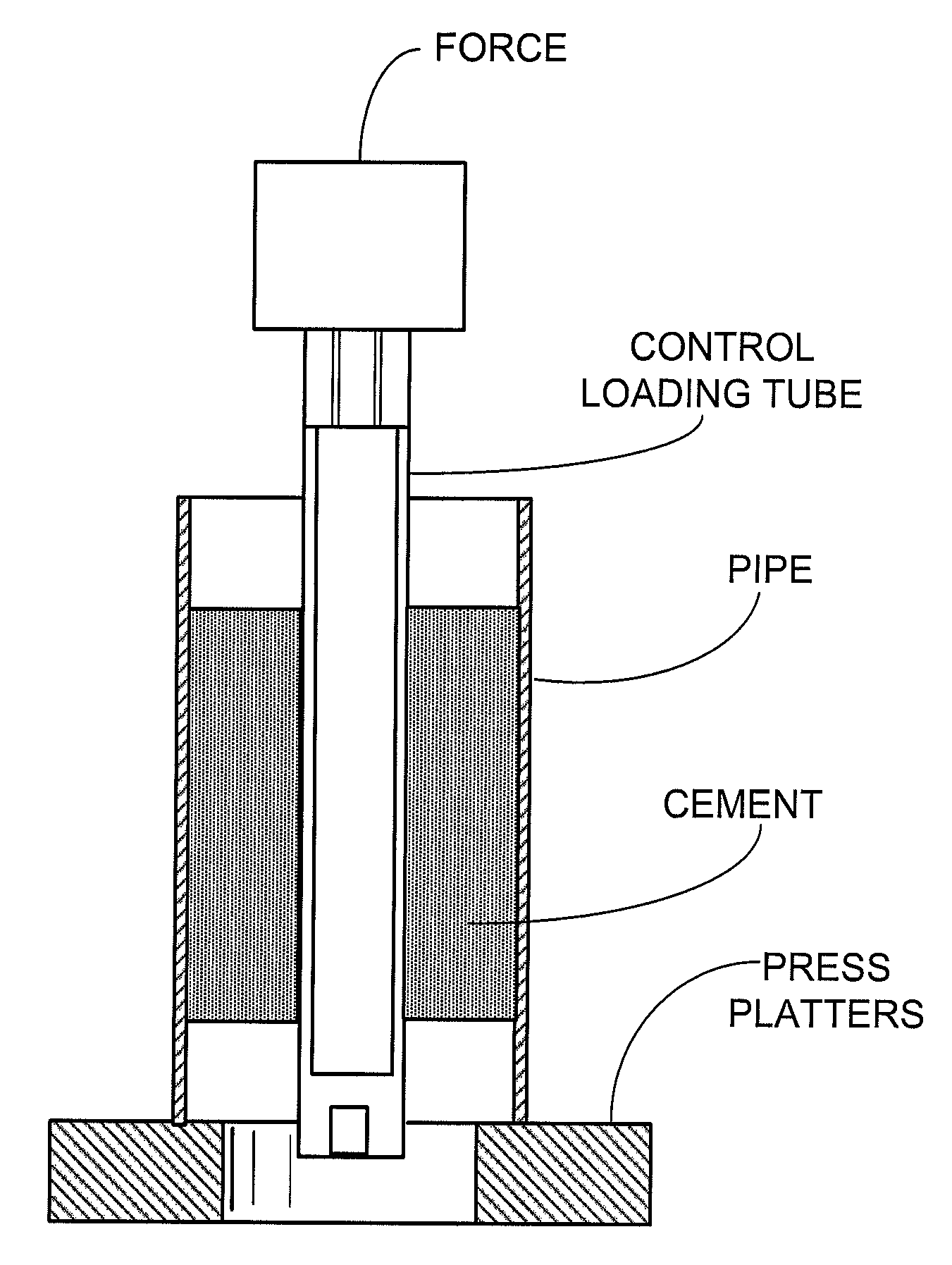 Pre-stressed annular sealant and method of creating a durable seal in a well bore annulus