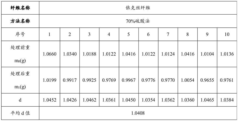 A quantitative chemical analysis method for two-component blended fiber products of Yike silk and cotton