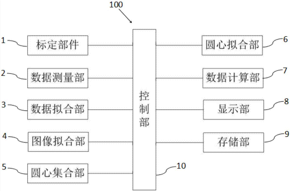 High-precision solving device and method for calibrated and fitted circle centers