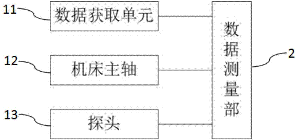 High-precision solving device and method for calibrated and fitted circle centers