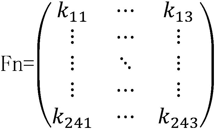 Automatic color correction matrix algorithm based on the least square method