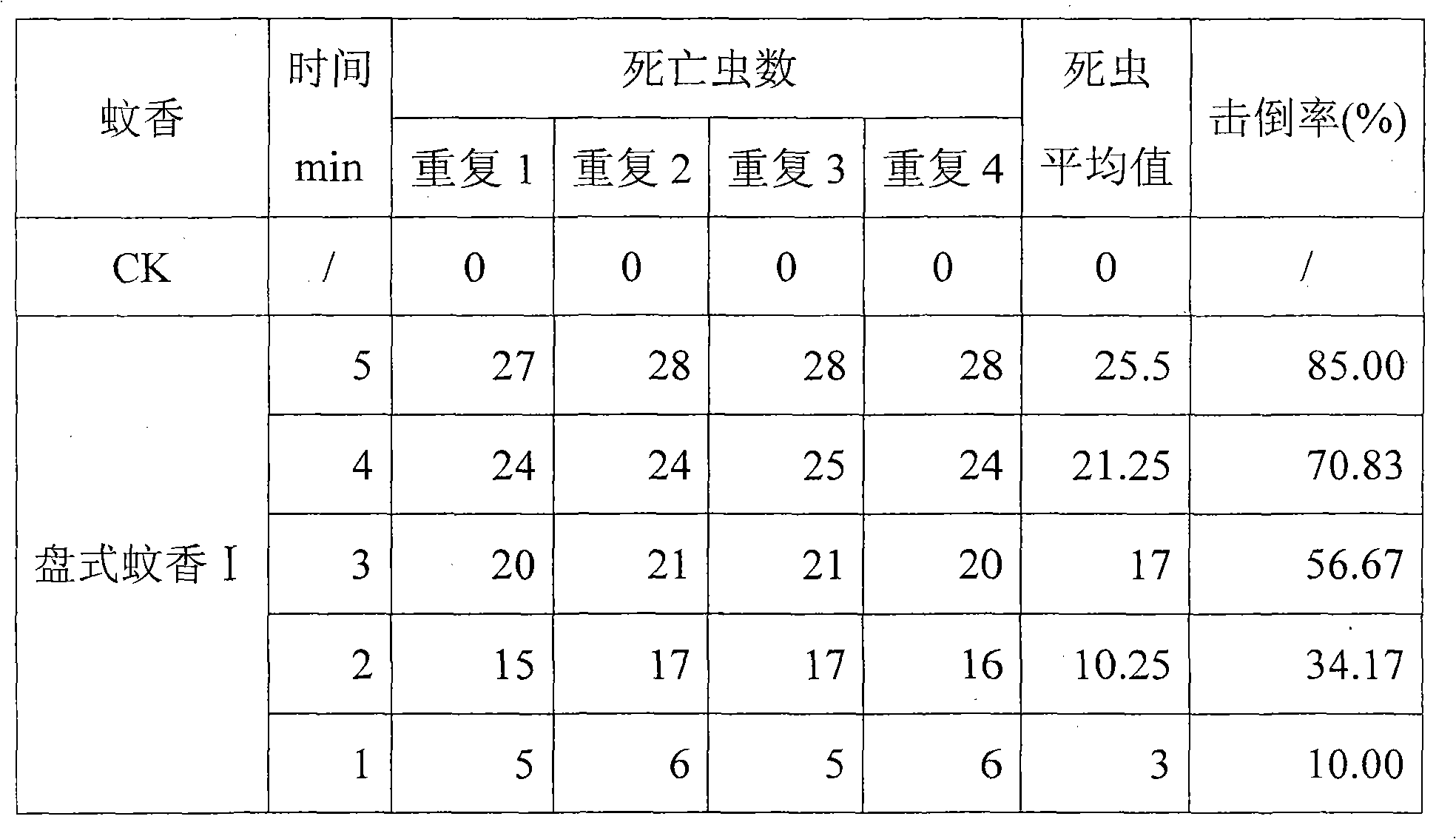 Composition containing tetraflumethrin and bendiocarb and application thereof