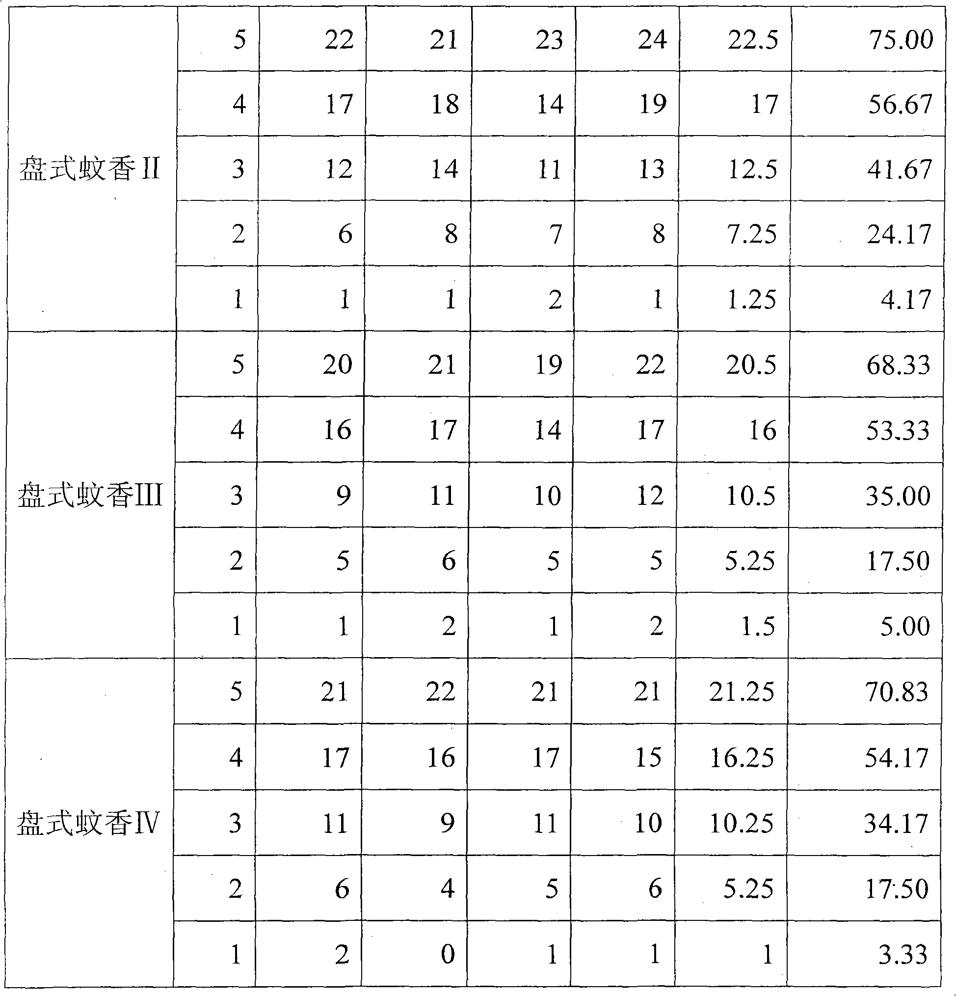 Composition containing tetraflumethrin and bendiocarb and application thereof