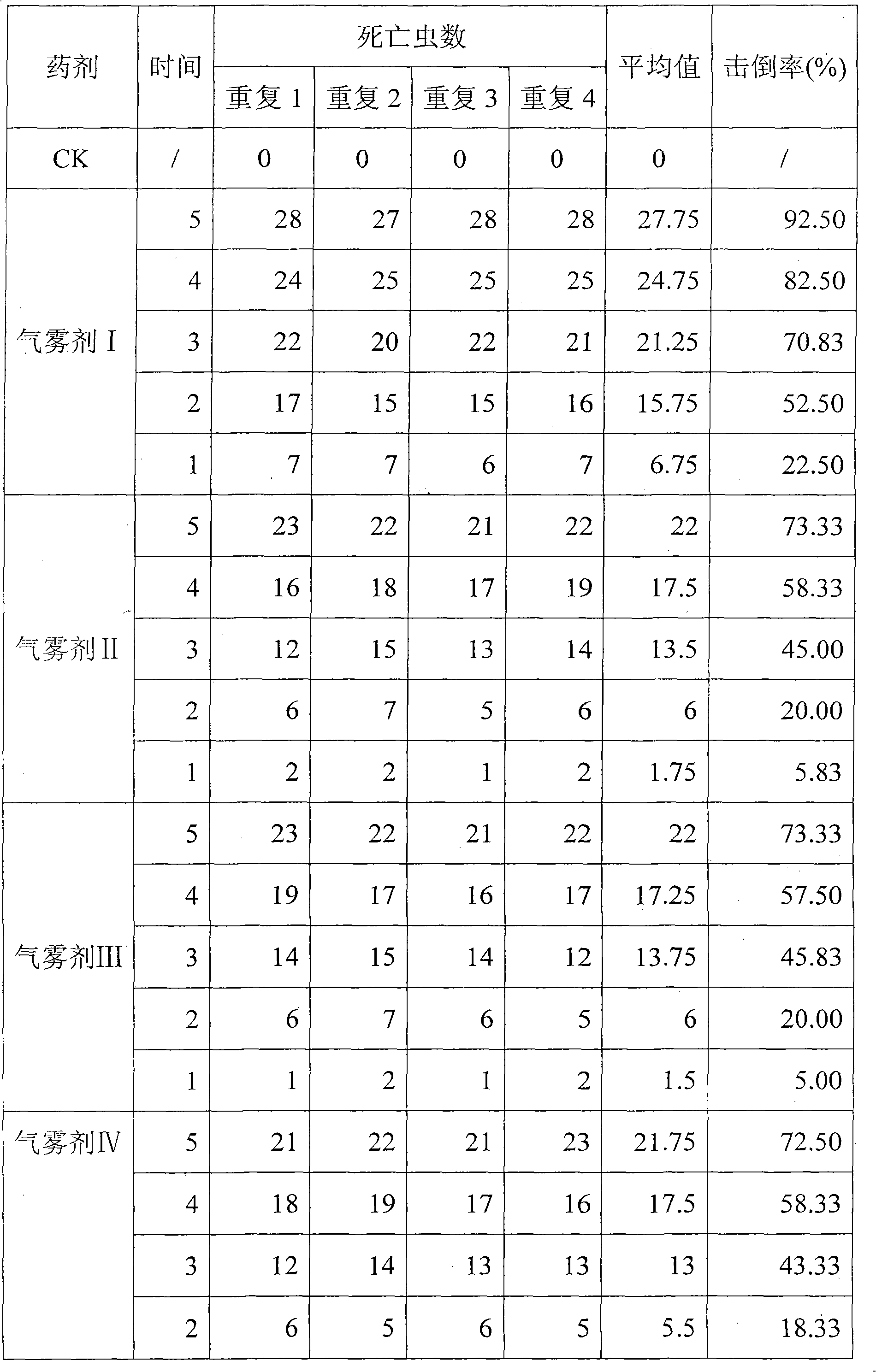 Composition containing tetraflumethrin and bendiocarb and application thereof