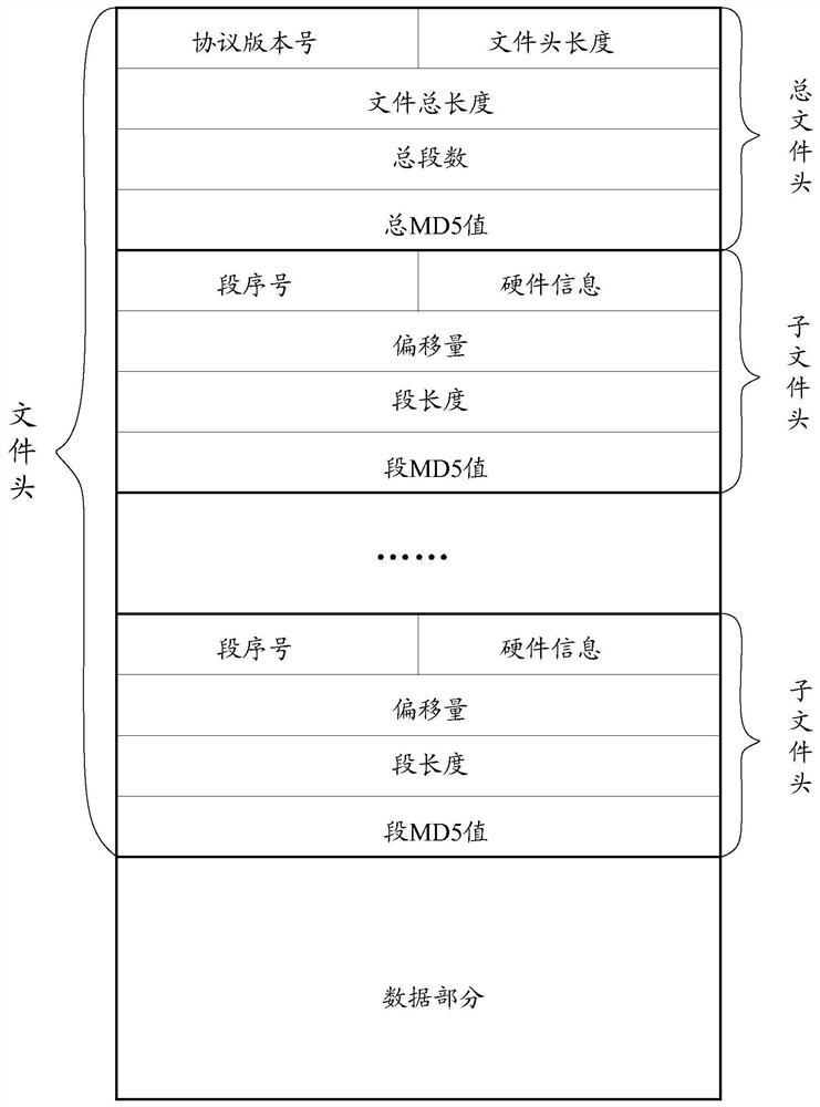 Network equipment initialization method and device