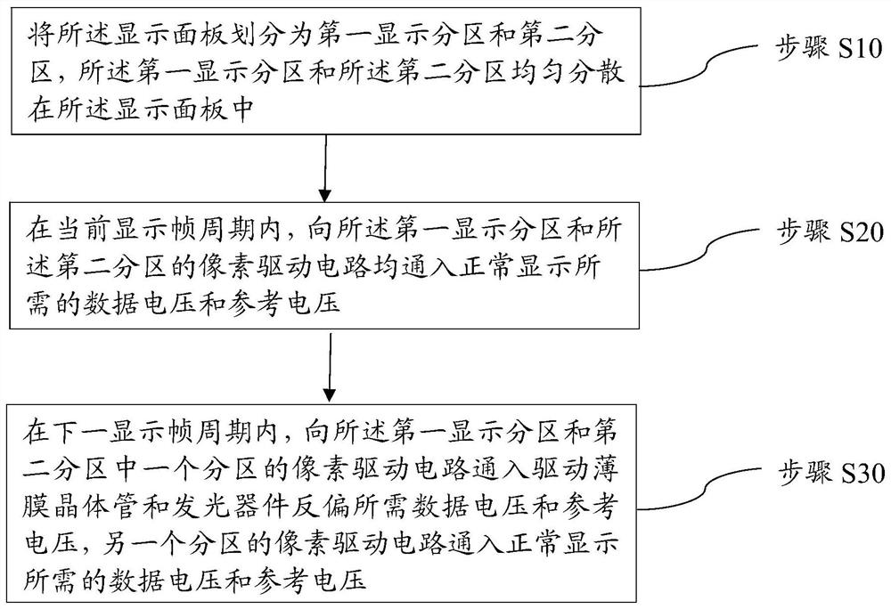 Driving method of display panel and display panel