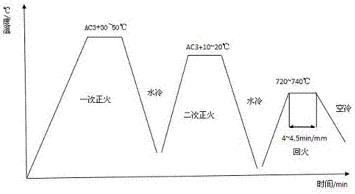 Heat treatment method of large-thickness high-toughness 15CrMoR steel plate