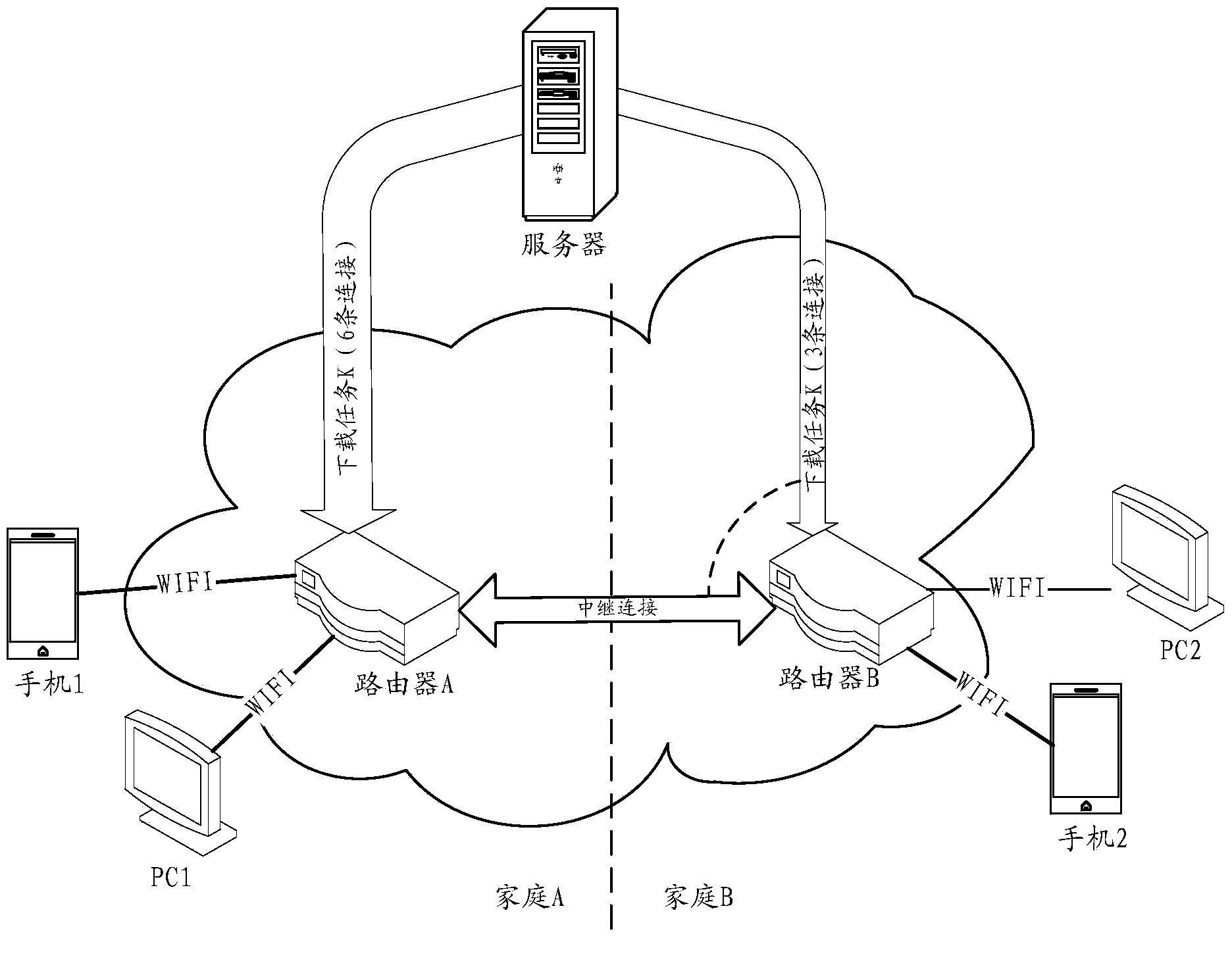 Method and device for network access