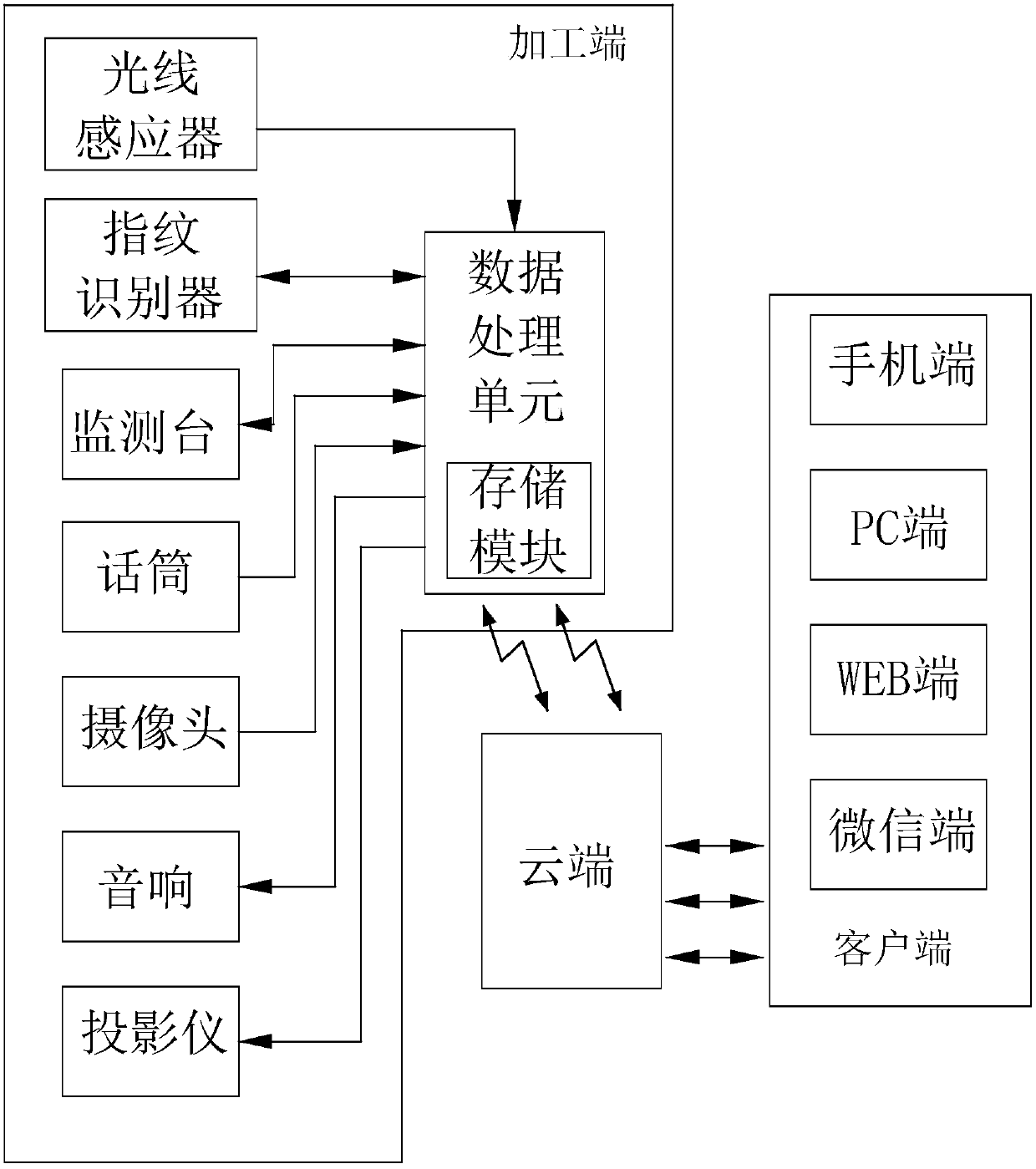 A dynamic tracking and tracing method and system for high-end jade customization