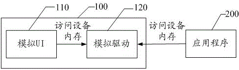 Simulator for simulating LCD (liquid crystal display) in mobile terminal and implementing method thereof