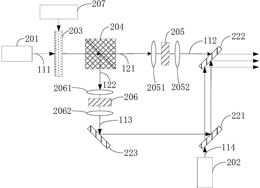 Light source device based on nonlinear crystals and laser displayer