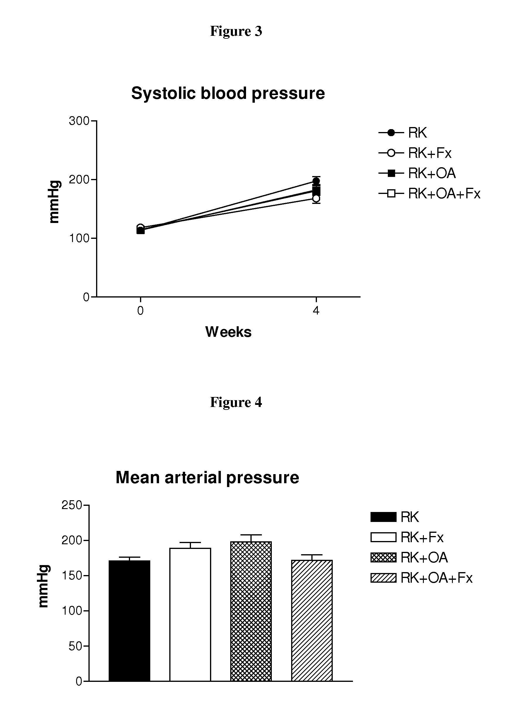 Methods for preserving and/or increasing renal function using xanthine oxidoreductase inhibitors