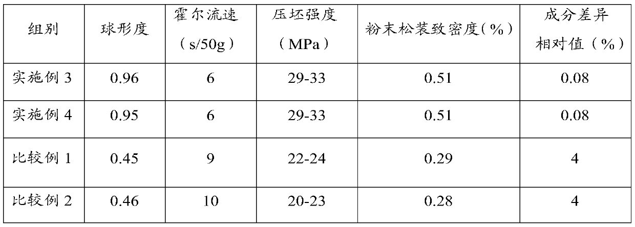 Spherical rhenium alloy powder as well as preparation method and application thereof