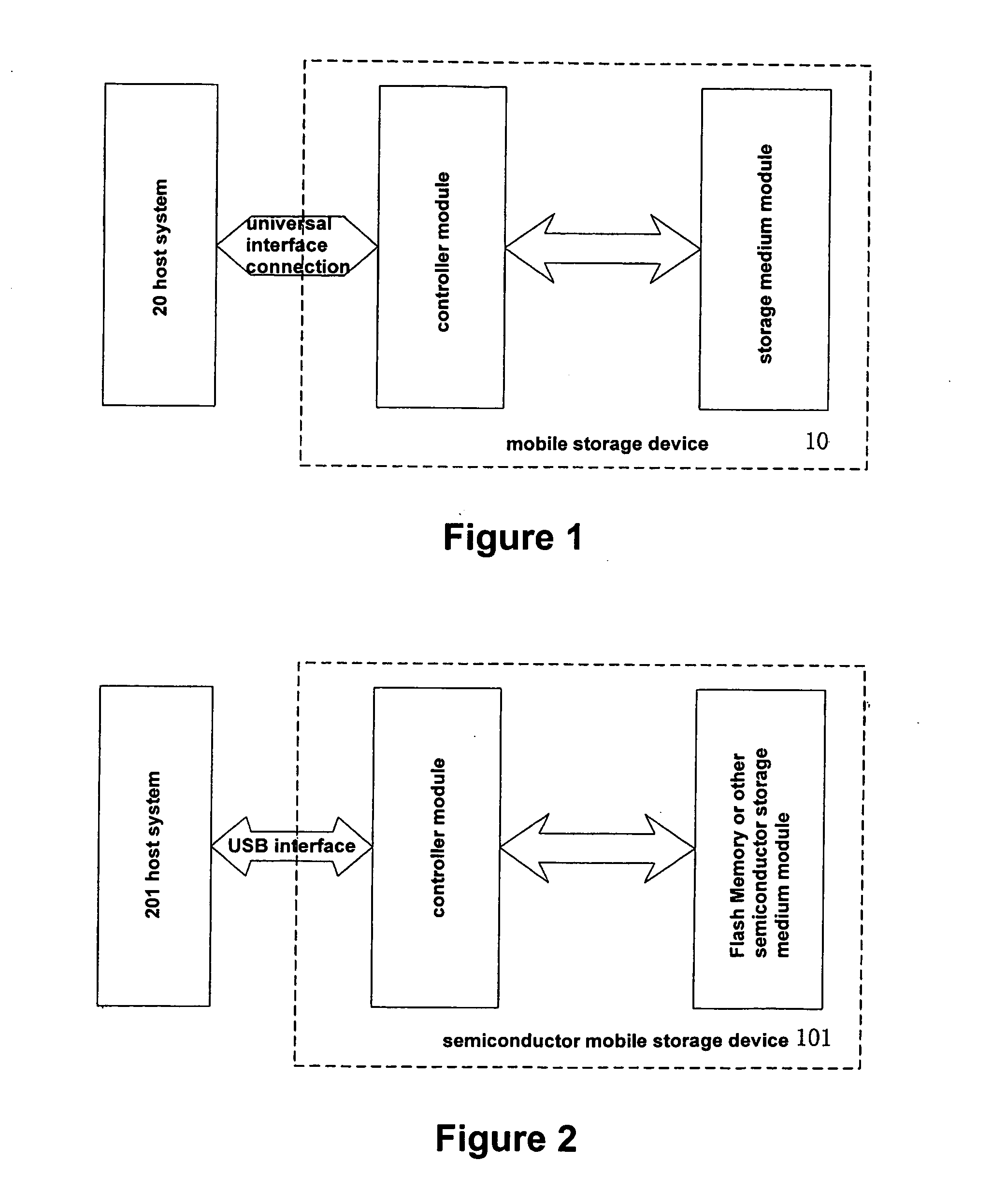 Method of sending command and data to movable storage device