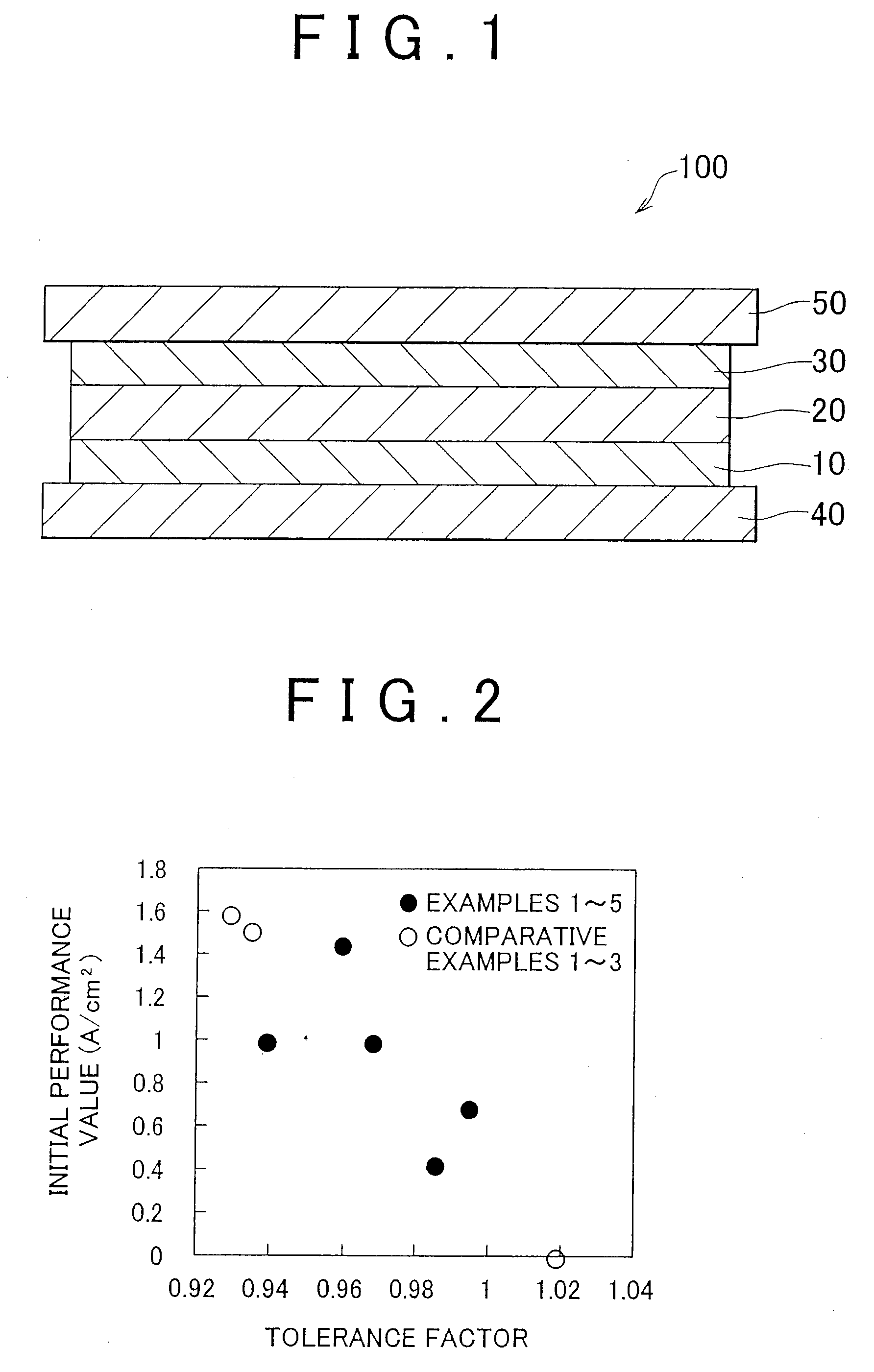 Proton conducting oxidic electrolyte for intermediate temperature fuel cell