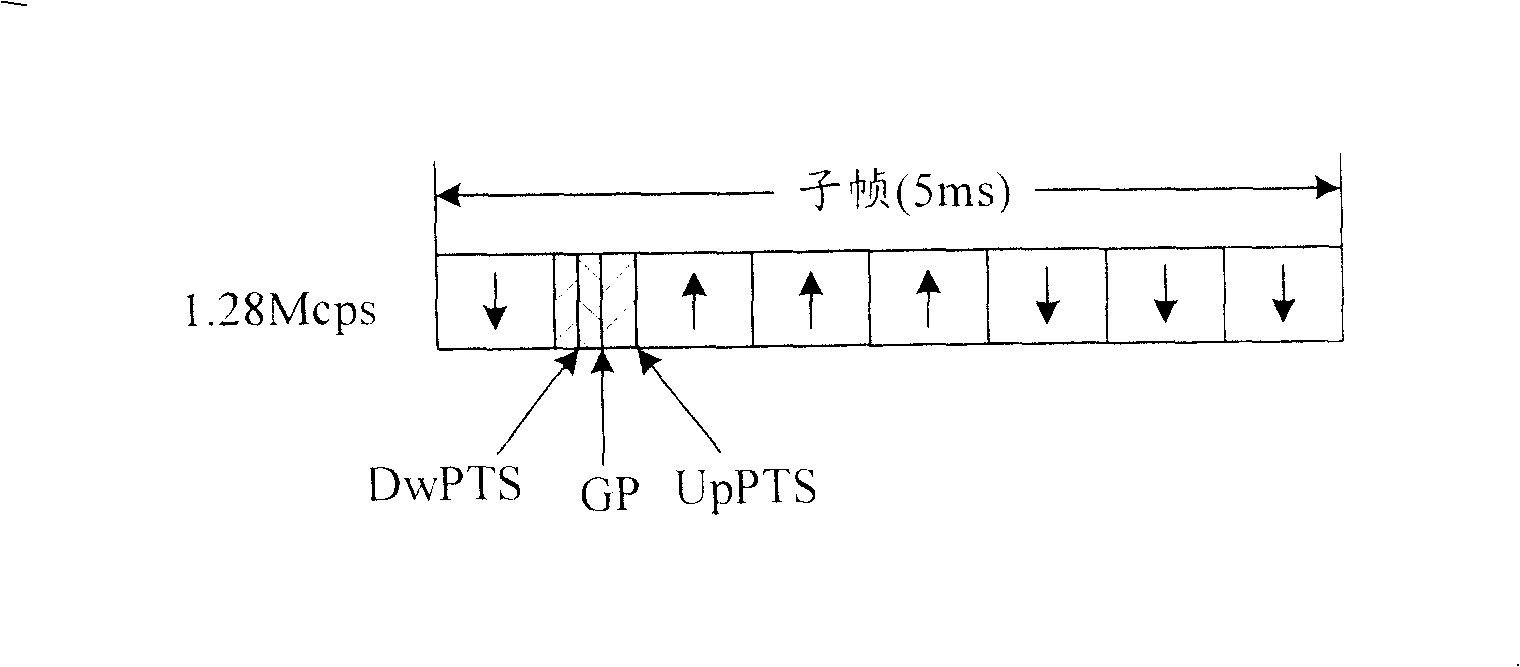 Method for allocating multiple carrier-frequency domain