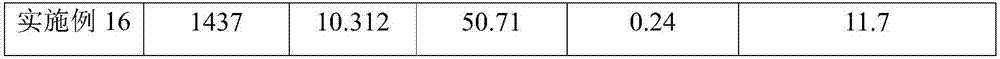 Preparation method of lignin-based resorcinol-phenol-formaldehyde resin adhesive