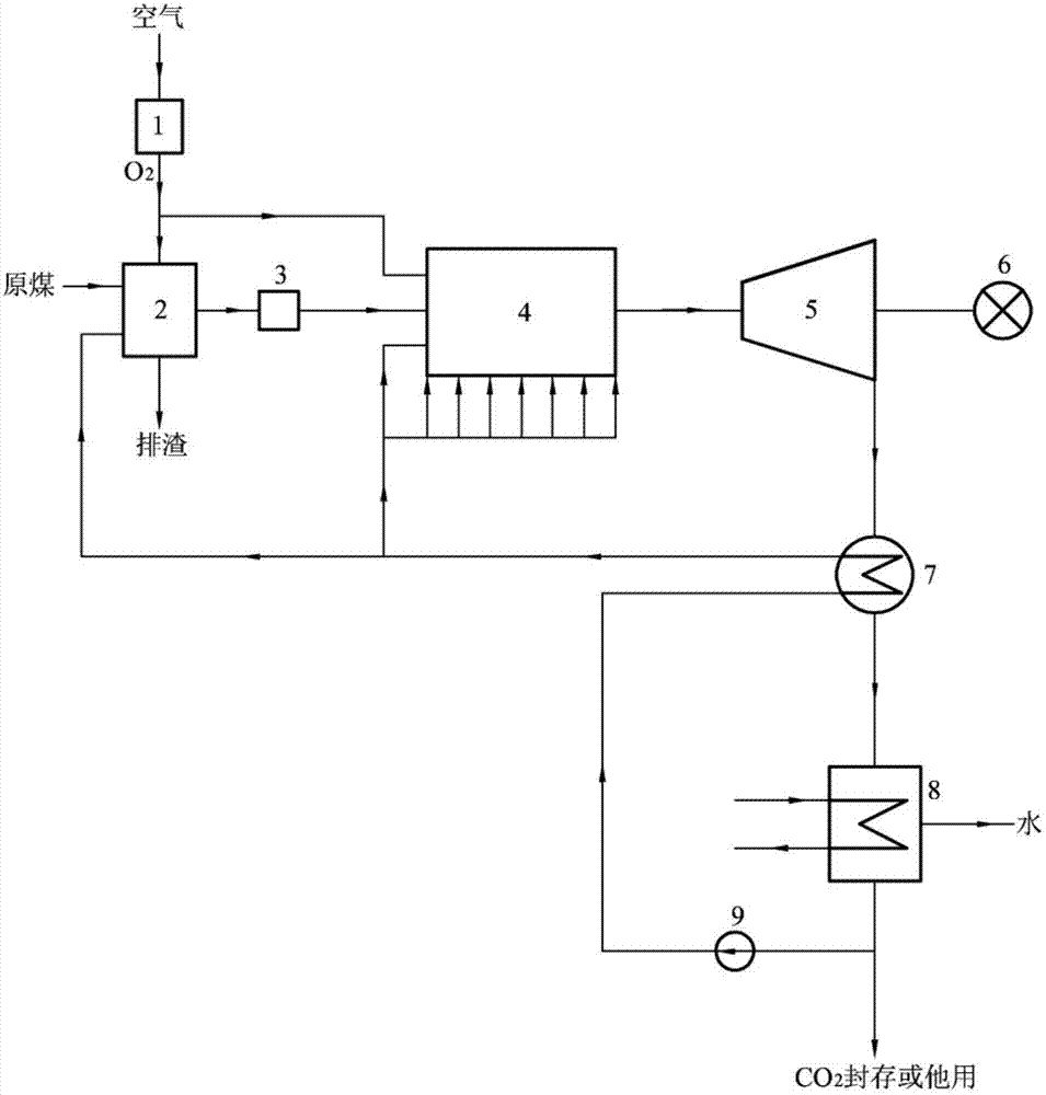 A coal-based fuel pure oxygen combustion power generation system and method based on supercritical carbon dioxide