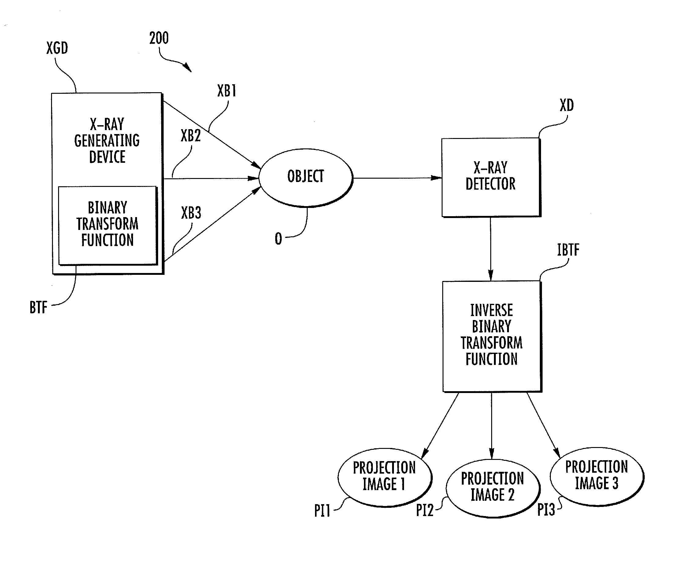Stationary gantry computed tomography systems and methods with distributed x-ray source arrays