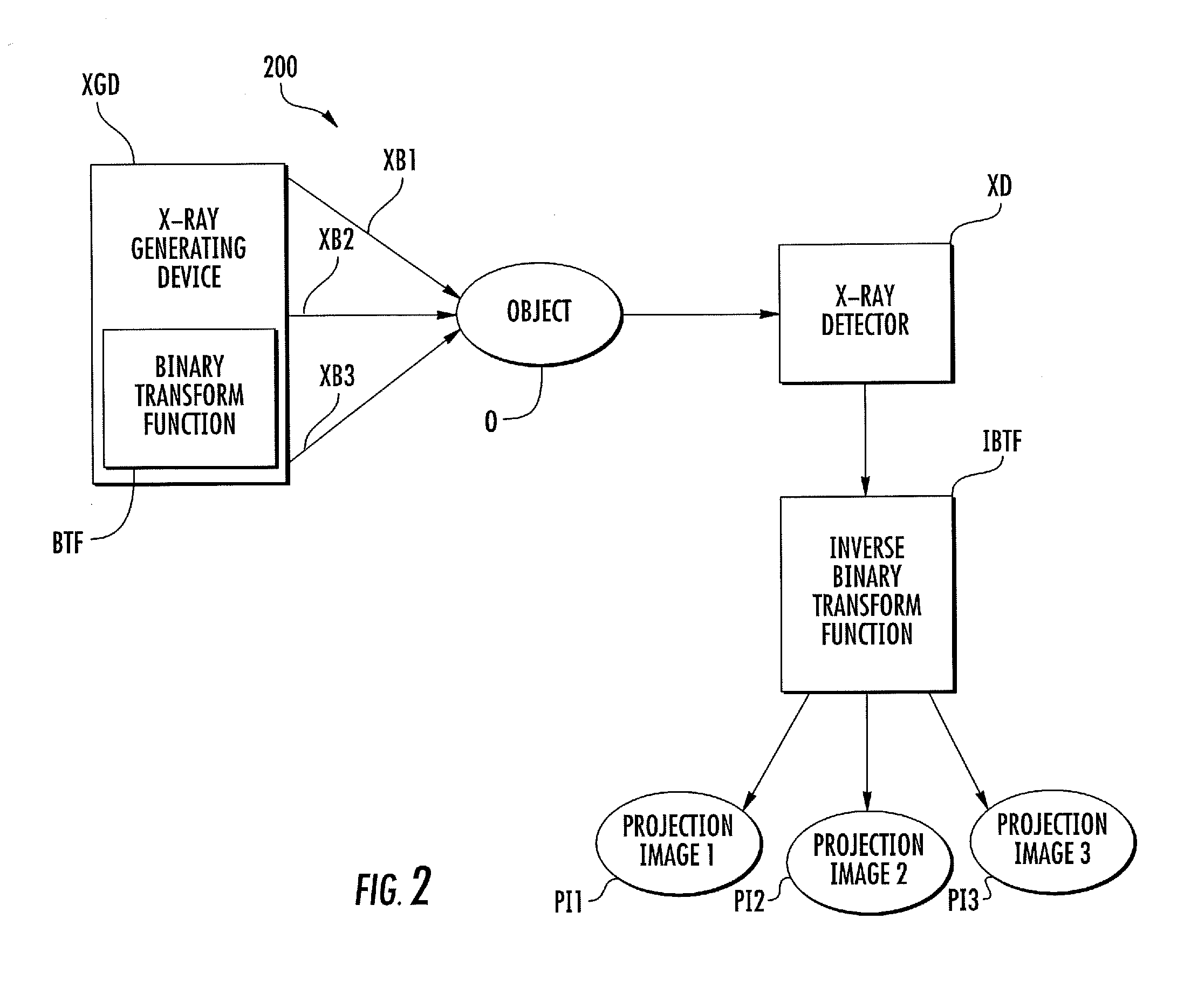 Stationary gantry computed tomography systems and methods with distributed x-ray source arrays