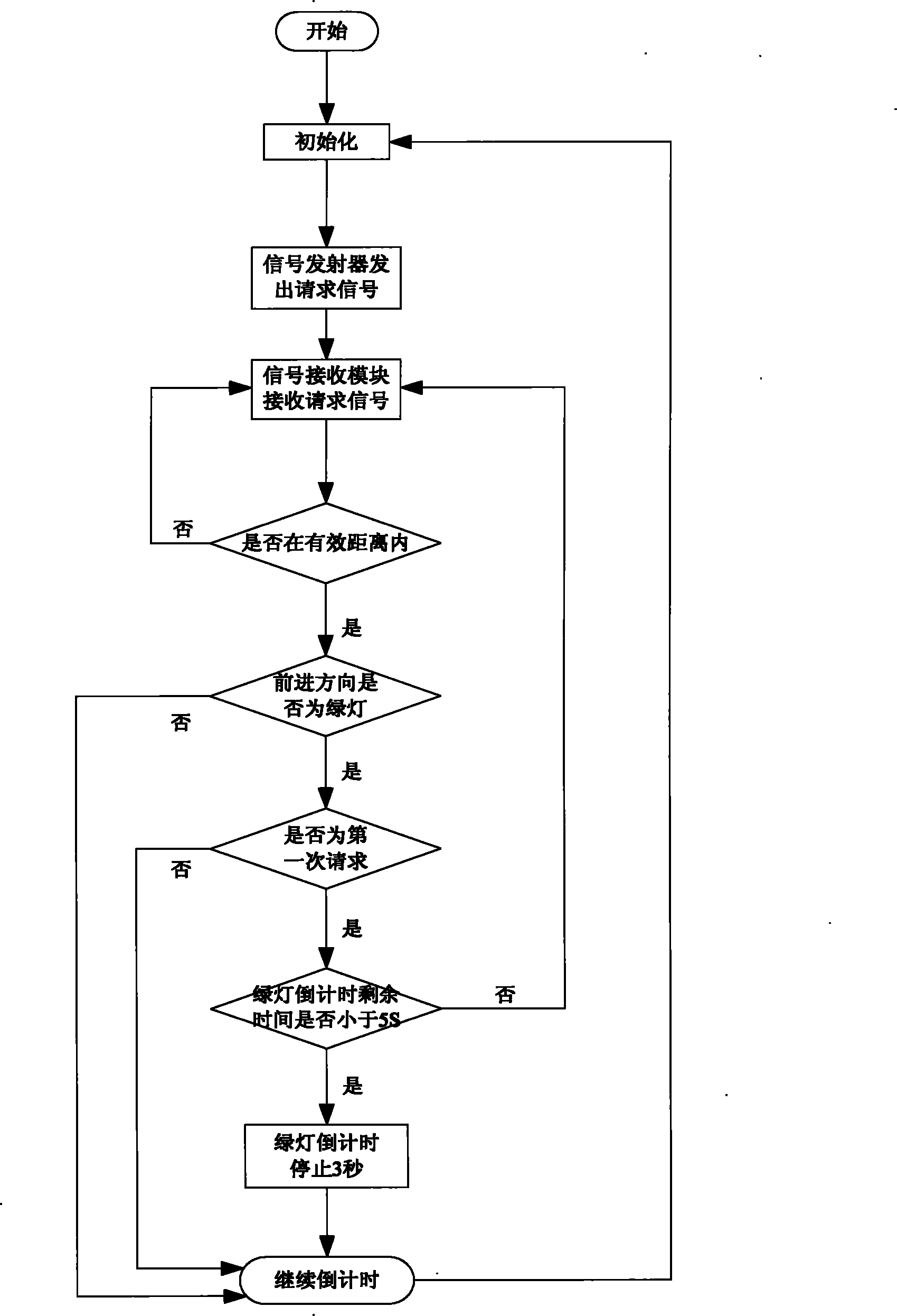Device and method for controlling public transport vehicle to pass through crossroad