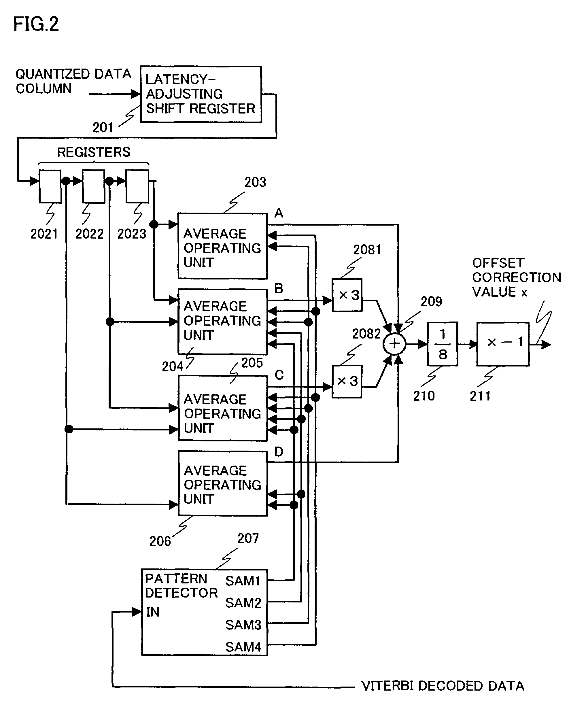 Apparatus and method of correcting offset