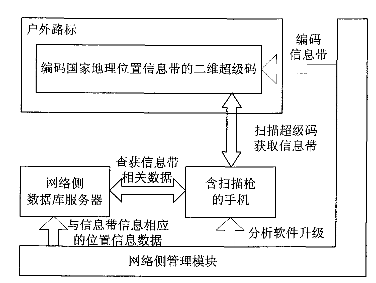 Mobile phone with navigation feature and positioning method thereof and corresponding system