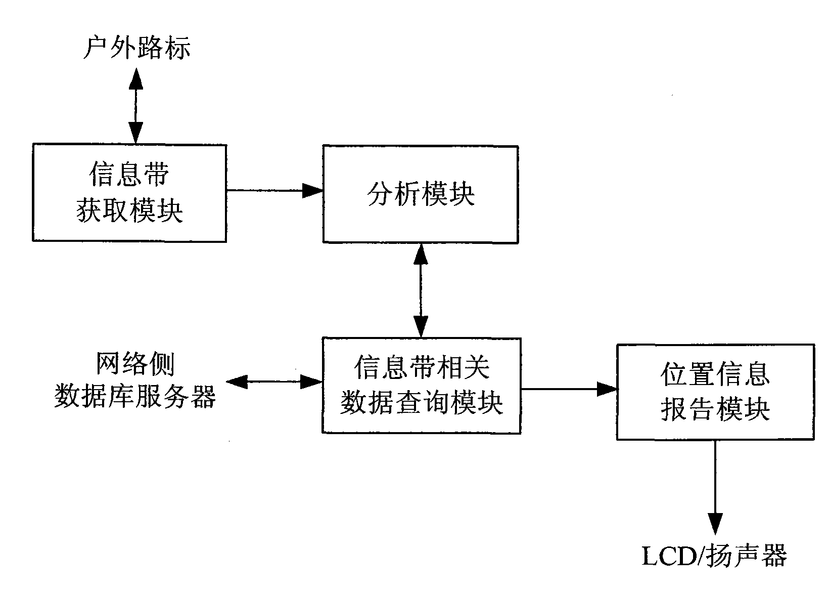 Mobile phone with navigation feature and positioning method thereof and corresponding system