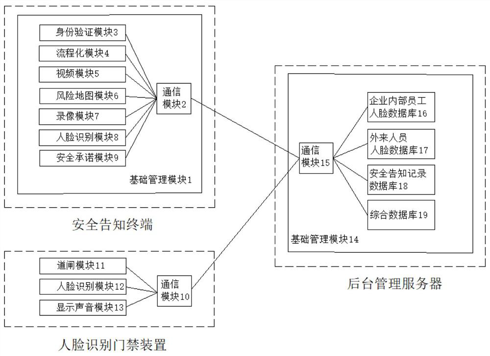 A convenient and safe notification system and method for admission