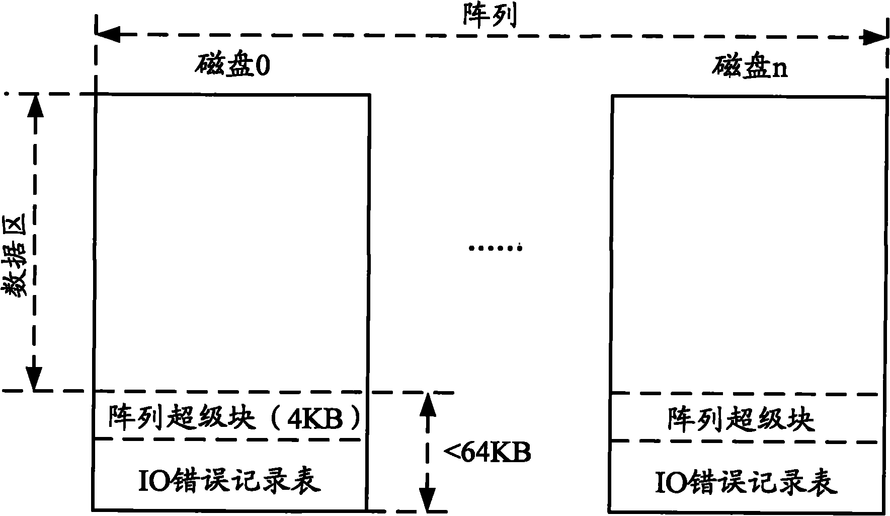 Fault-tolerance method and system for redundant array of independent disk