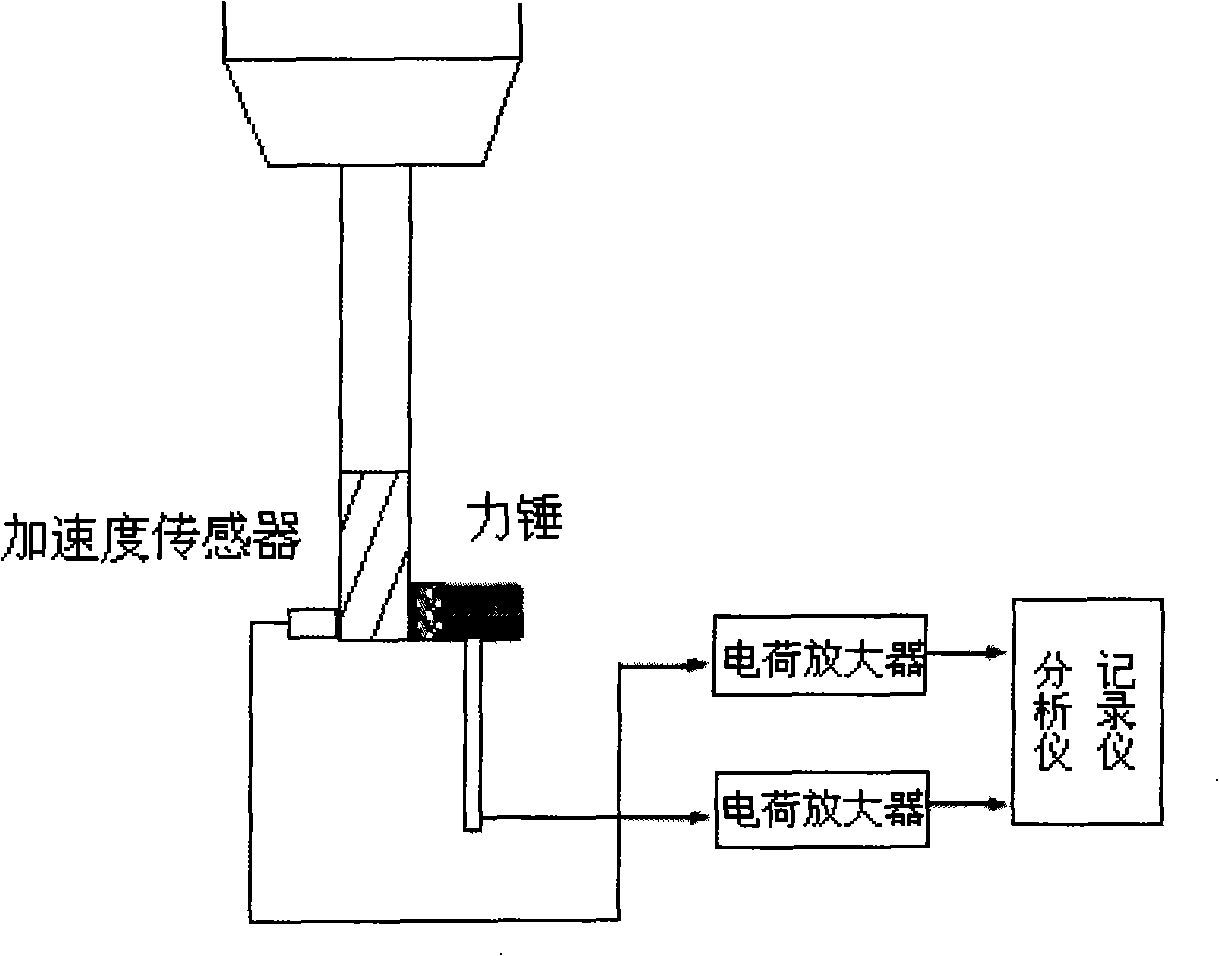 Cutting tool mode parameter uncertain curve five-shaft numerical control process parameter optimizing method