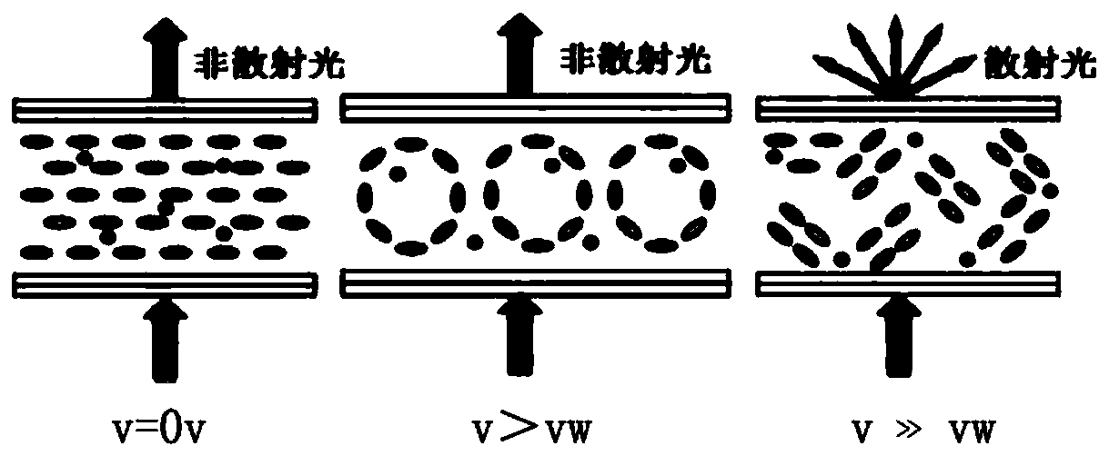 Electric control optical diffraction element based on multistable liquid crystal composition and manufacturing method thereof