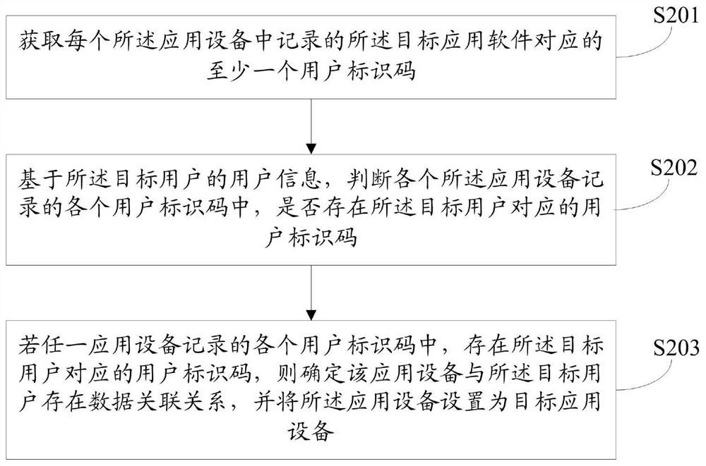 Data processing method and device