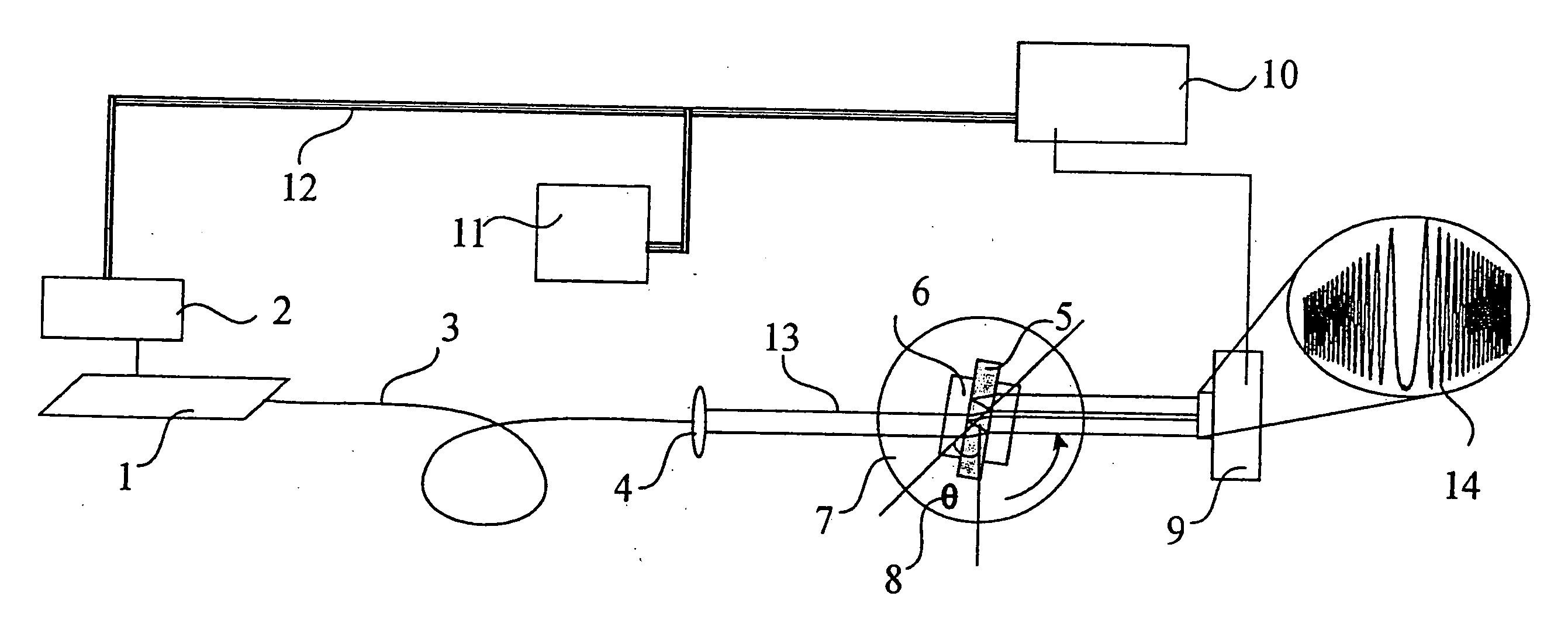 Interferometric system for the simultaneous measurement of the index of refraction and of the thickness of transparent materials, and related procedure