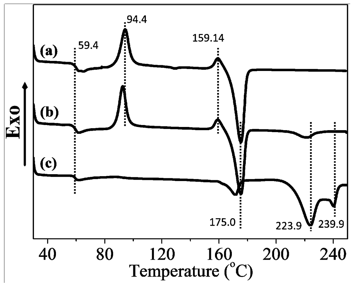 A simple and controllable low-cost industrial preparation method of high-strength heat-resistant PLA products