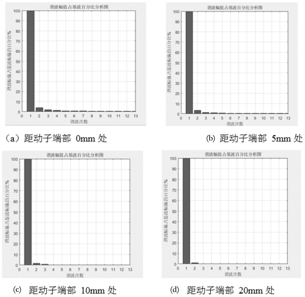 System based on permanent magnet synchronous linear motor and Hall position sensor