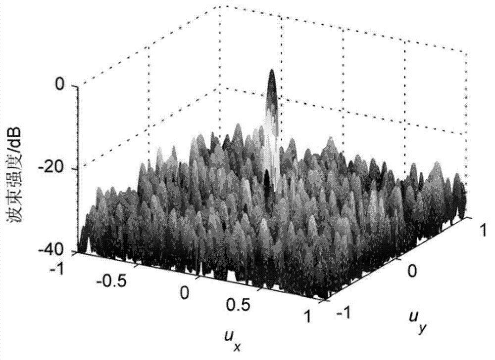 Amplitude-phase error correction method for phased array three-dimensional camera shooting sonar system energy converter array
