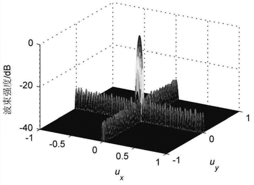 Amplitude-phase error correction method for phased array three-dimensional camera shooting sonar system energy converter array